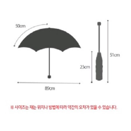 조지가스파 라포레 우양산